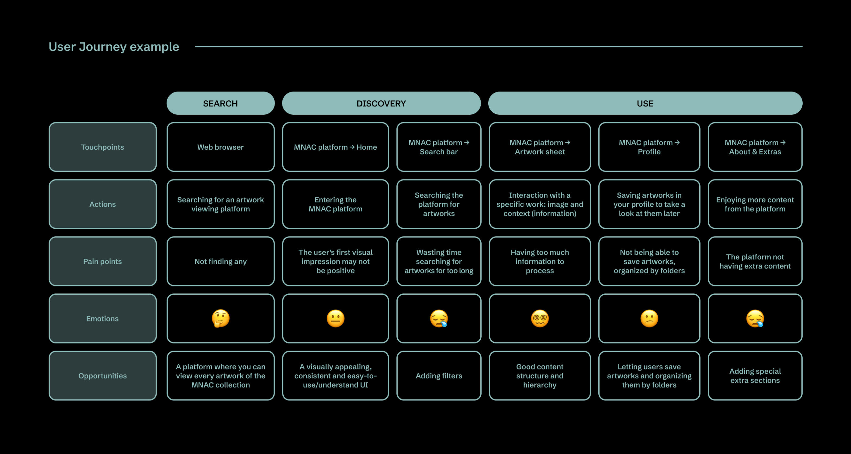 User Journey